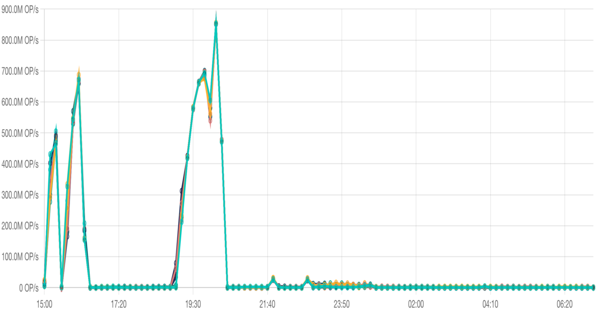 Debugging Live Audio at Scale